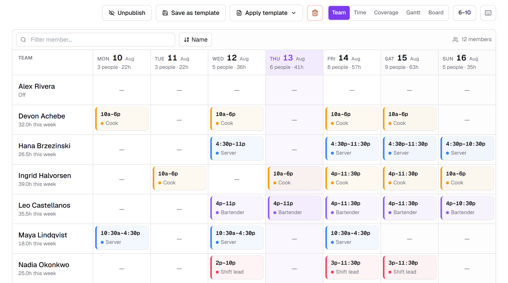 A people-by-days grid: each row a team member, each column a day, every shift showing its hours and role